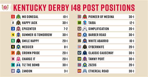 kentucky derby horses|kentucky derby 2022 horses lineup.